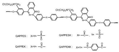 张守海教授专注高性能高分子分离膜材料及其应用研究