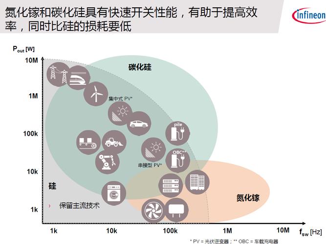 想用gan设计高性能电源产品你得先了解这些