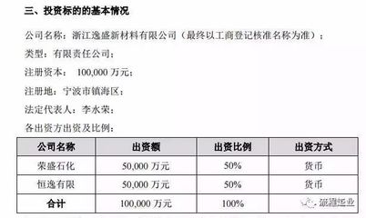 纺丝机媒体报道-重磅!强强再联手,合资设立浙江逸盛新材料有限公司-中纤纺丝机交易网