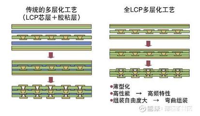 5G商用,相关所需膜材料市场发展现状如何?