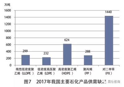 路在何方--关于中国炼化产业结构转型升级的思考